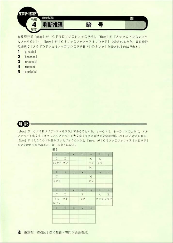 東京都・特別区［1類］教養・専門試験 過去問500 2024年度版 (公務員