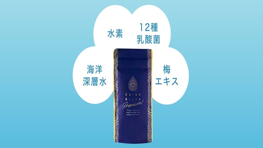 Amazon | 水素美人プレミアム サプリ ホットヨガスタジオLava 1袋90粒