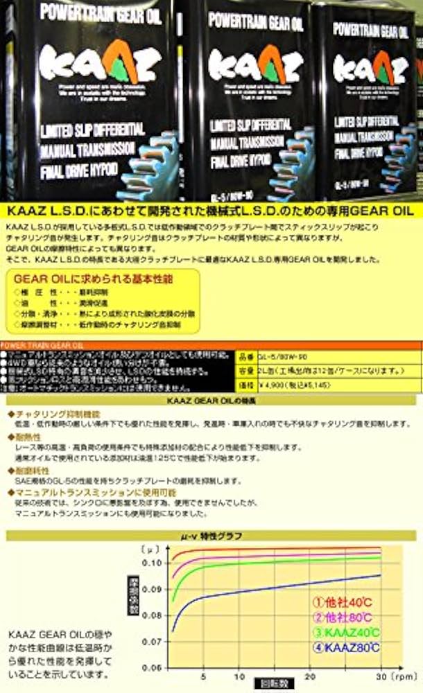 Amazon.co.jp: KAAZ デフギアオイル 2L 80W-90 GL-5 機械式