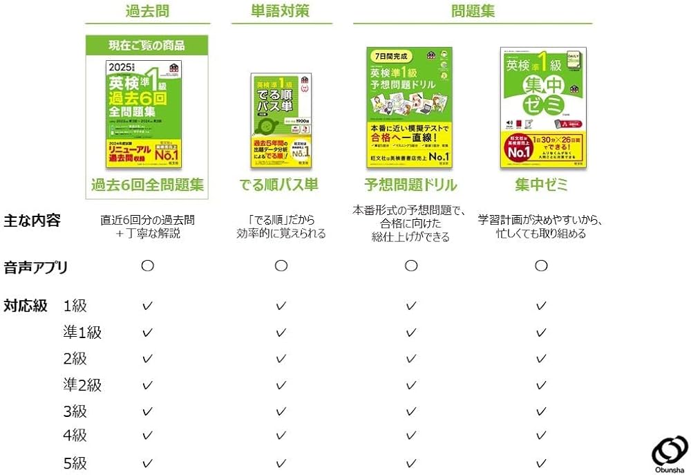 2025年度版 英検準1級 過去6回全問題集【音声アプリ・ダウンロード付き