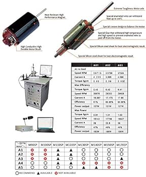 Amazon.co.jp: LONEX TITAN A2 ハイトルク モーター ロング : おもちゃ