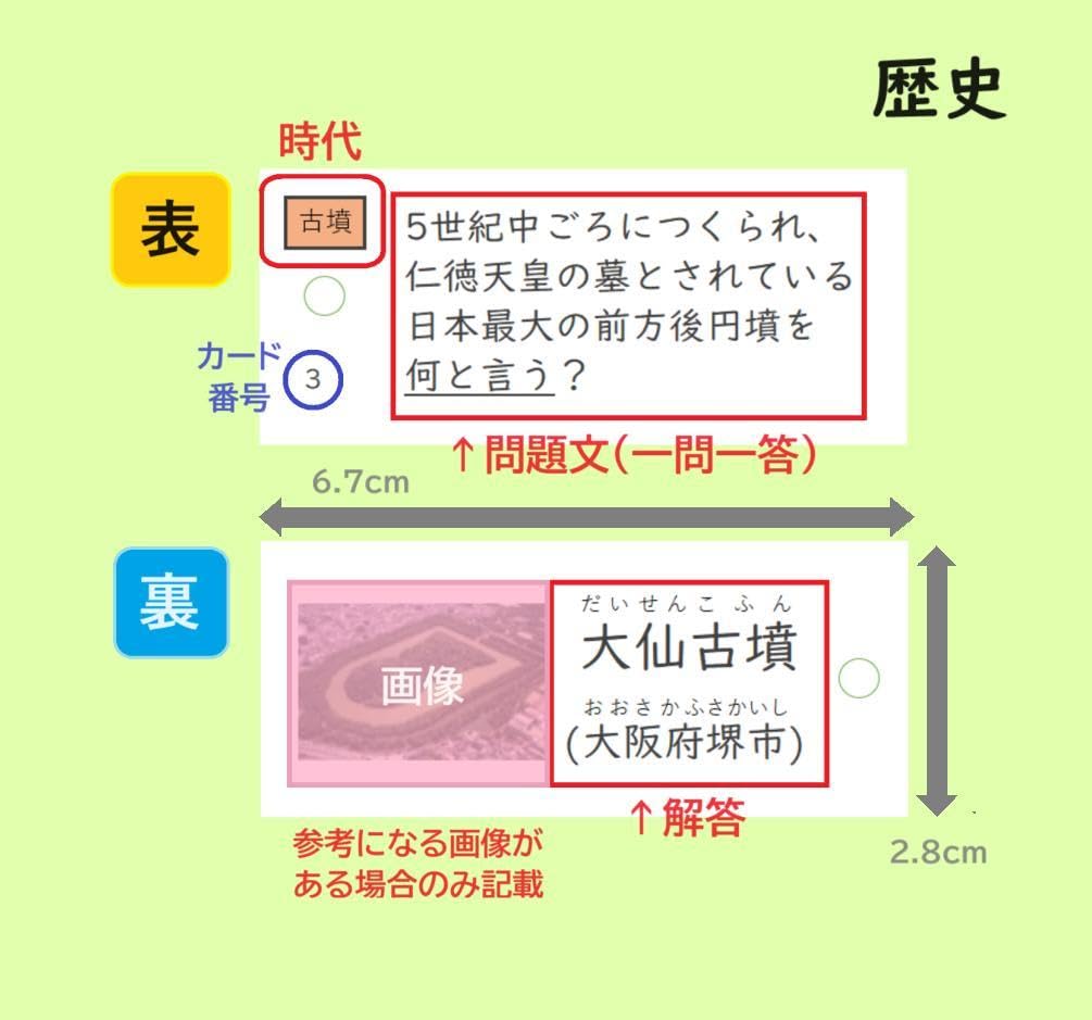 Amazon.co.jp: カット済中学受験社会歴史 暗記カード予習シリーズ 6年