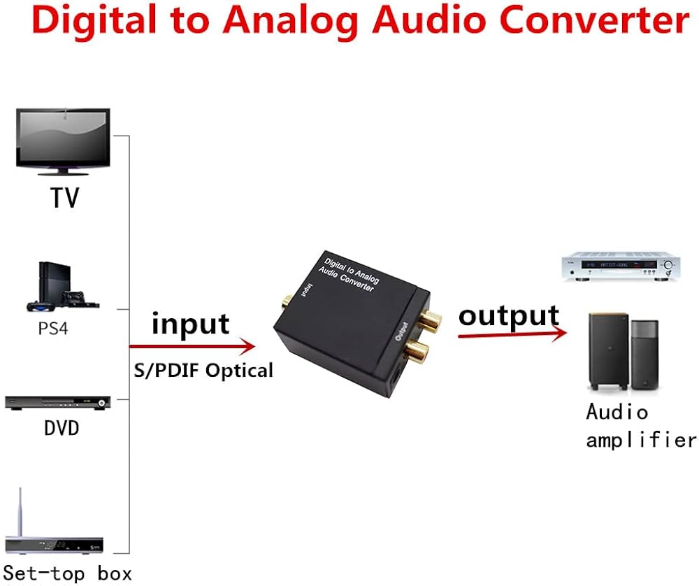 Amazon.co.jp: デジタルtoアナログ変換器 (デジタルtoアナログ変換器