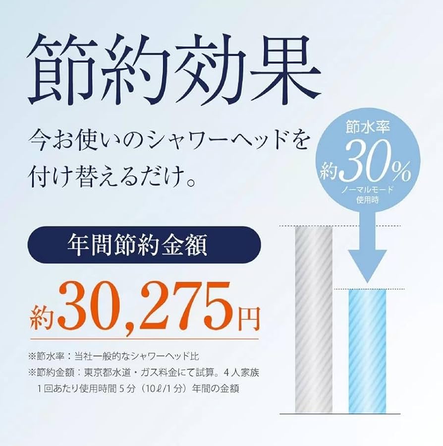 Amazon.co.jp: ジャパンスター ナノバブルシャワーヘッド