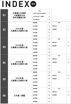 解説動画＆予想問題付き 広島県公立高校入試過去問題集 2026年度版