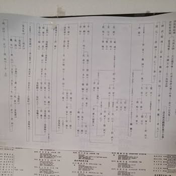 Amazon.co.jp: 掛軸 御歴代天皇陵御璽譜。歴史は、高千穂の峰から これ