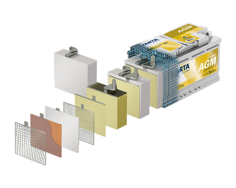 Amazon | ドイツ製 VARTA バッテリー 580-901-080 A6 (旧品番F21) AGM