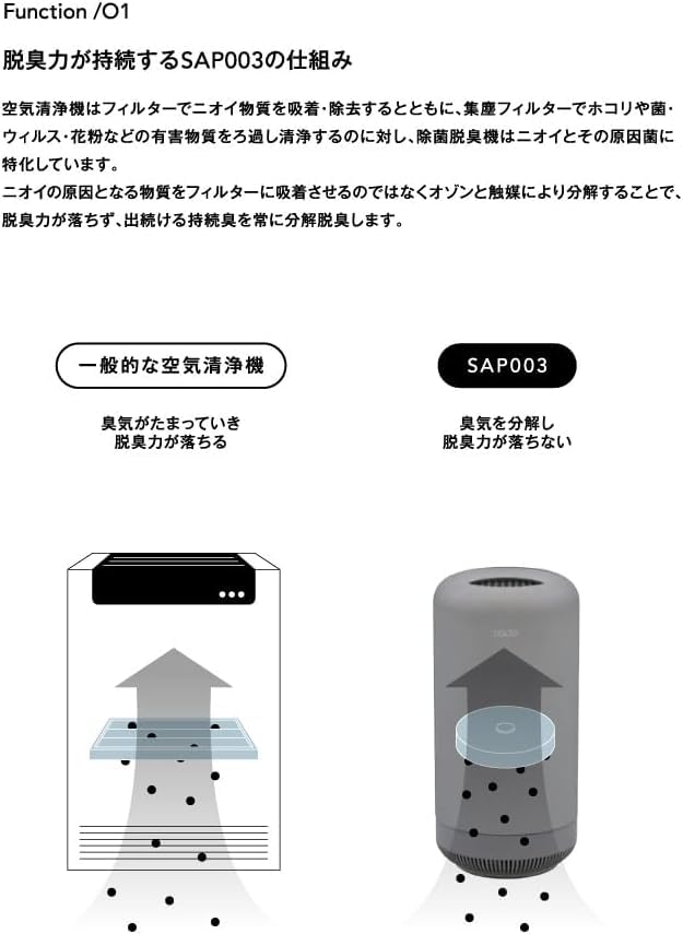 Amazon.co.jp: cado（カドー） SAP 003 ホワイト : スポーツ＆アウトドア
