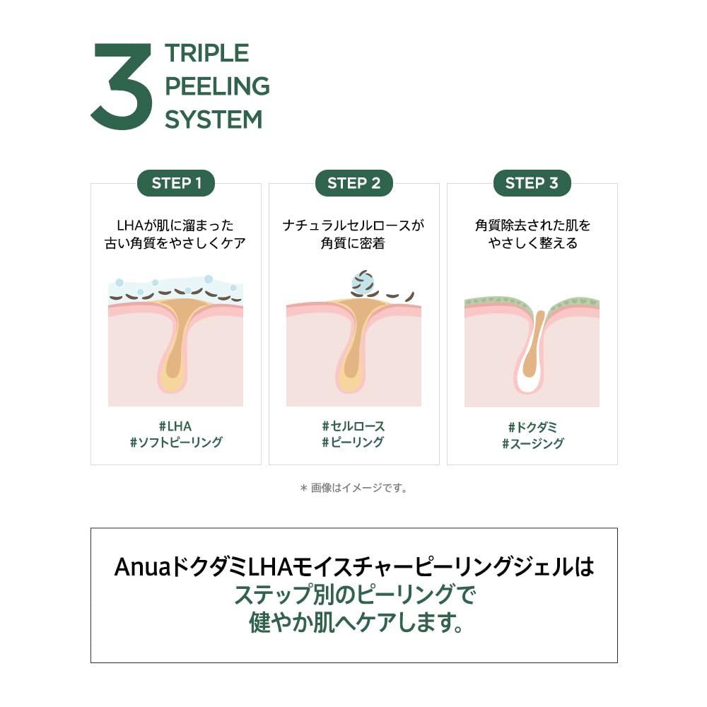 Amazon.co.jp: ANUA(アヌア)ドクダミLHAモイスチャーピーリングジェル