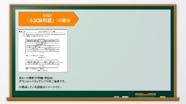 2025-2026 ネットワークスペシャリスト 総仕上げ問題集 | アイテックIT