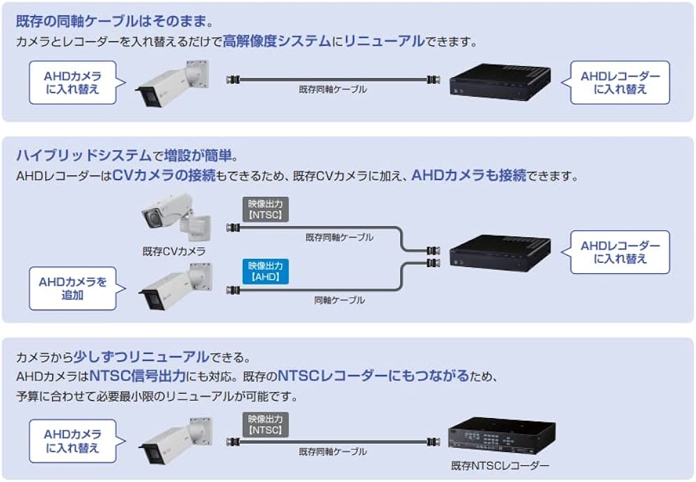 Amazon | ティーオーエー(TOA) AH-C1410R3 屋外赤外AHDカメラ 焦点距離