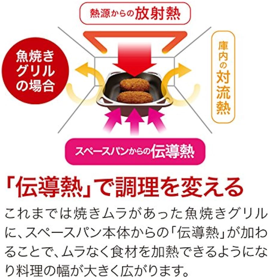 Amazon｜アサヒ軽金属 日本製 グリルパン スペースパン (1~2人分