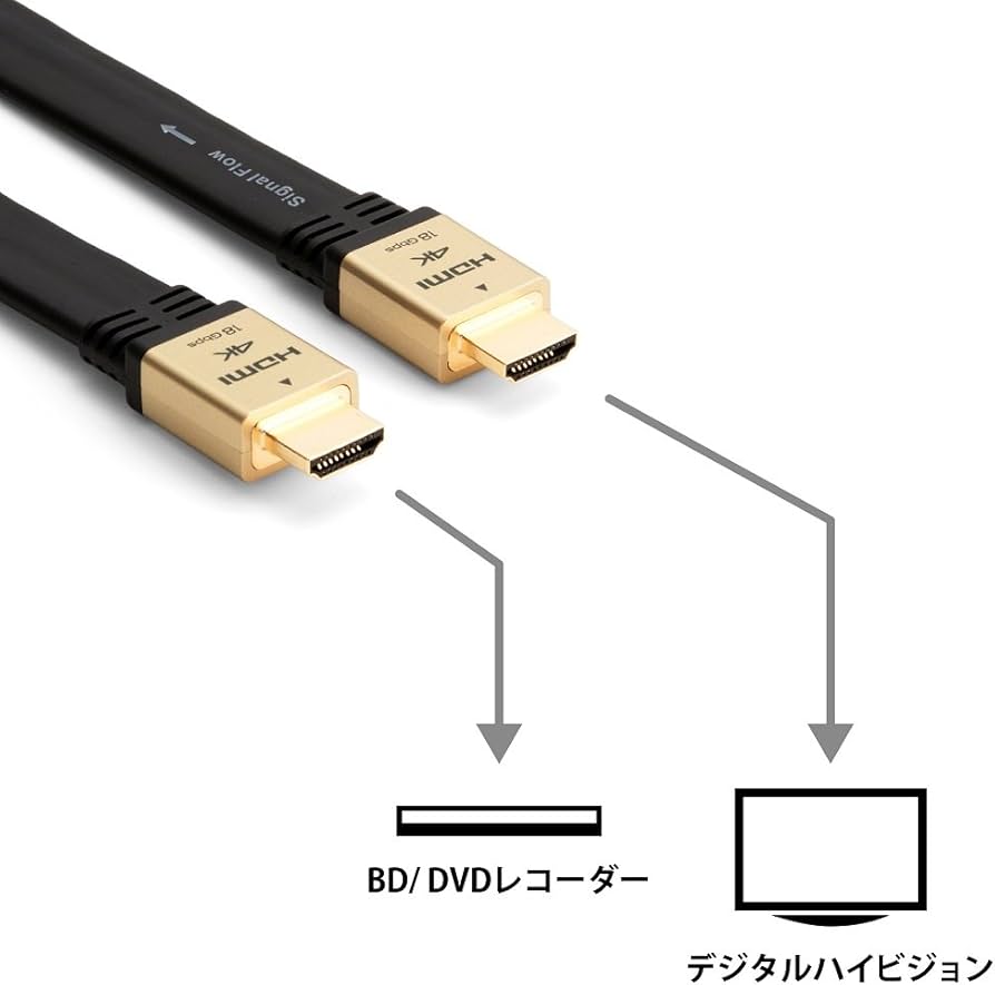 Amazon | パナソニック HDMIケーブル RP-CHKX10-K | パナソニック