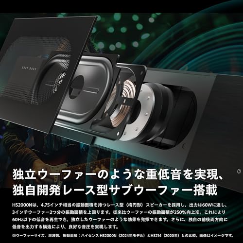 Hisense - 65V型 4K Mini LED 量子ドット 倍速パネル 65E7N PRO 2024年