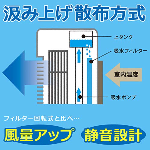 Amazon | TEKNOS テクノス 冷風扇 スリムタイプ 保冷剤パック付 TCW