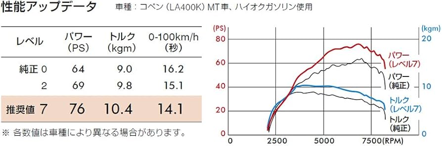 Amazon | D-SPORT(ディースポーツ) ピボット(pivot) パワードライブ