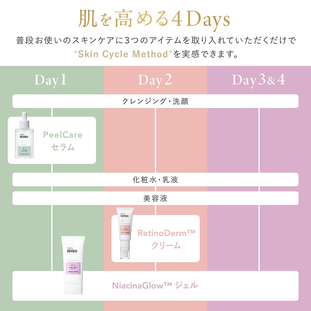 Amazon.co.jp: 【トライアルセット】SKN REMED(スキンリメド) スキン