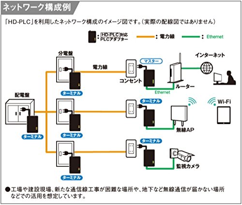 Amazon.co.jp: パナソニック(Panasonic) HD-PLC対応PLCアダプター