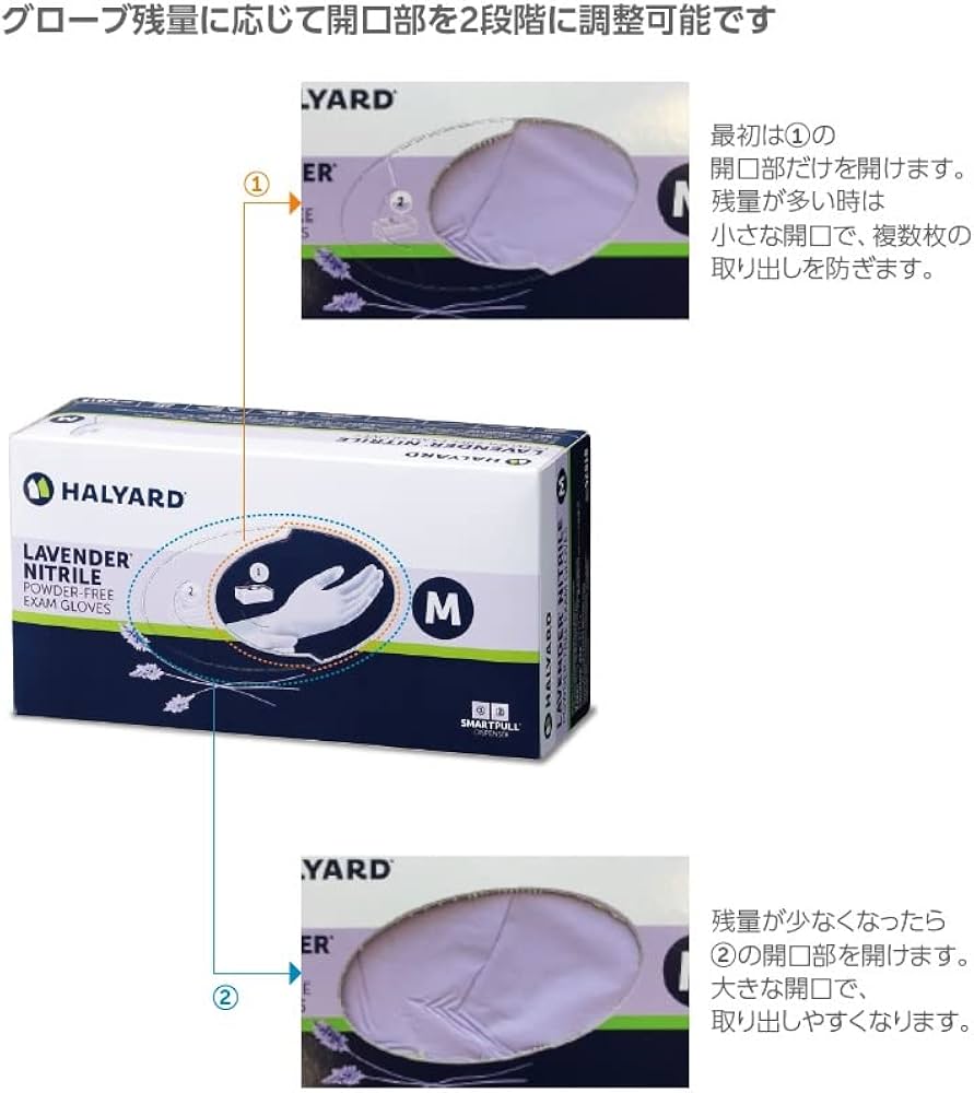 Amazon.co.jp: [ハリヤード] ラベンダー ニトリルグローブ スマート
