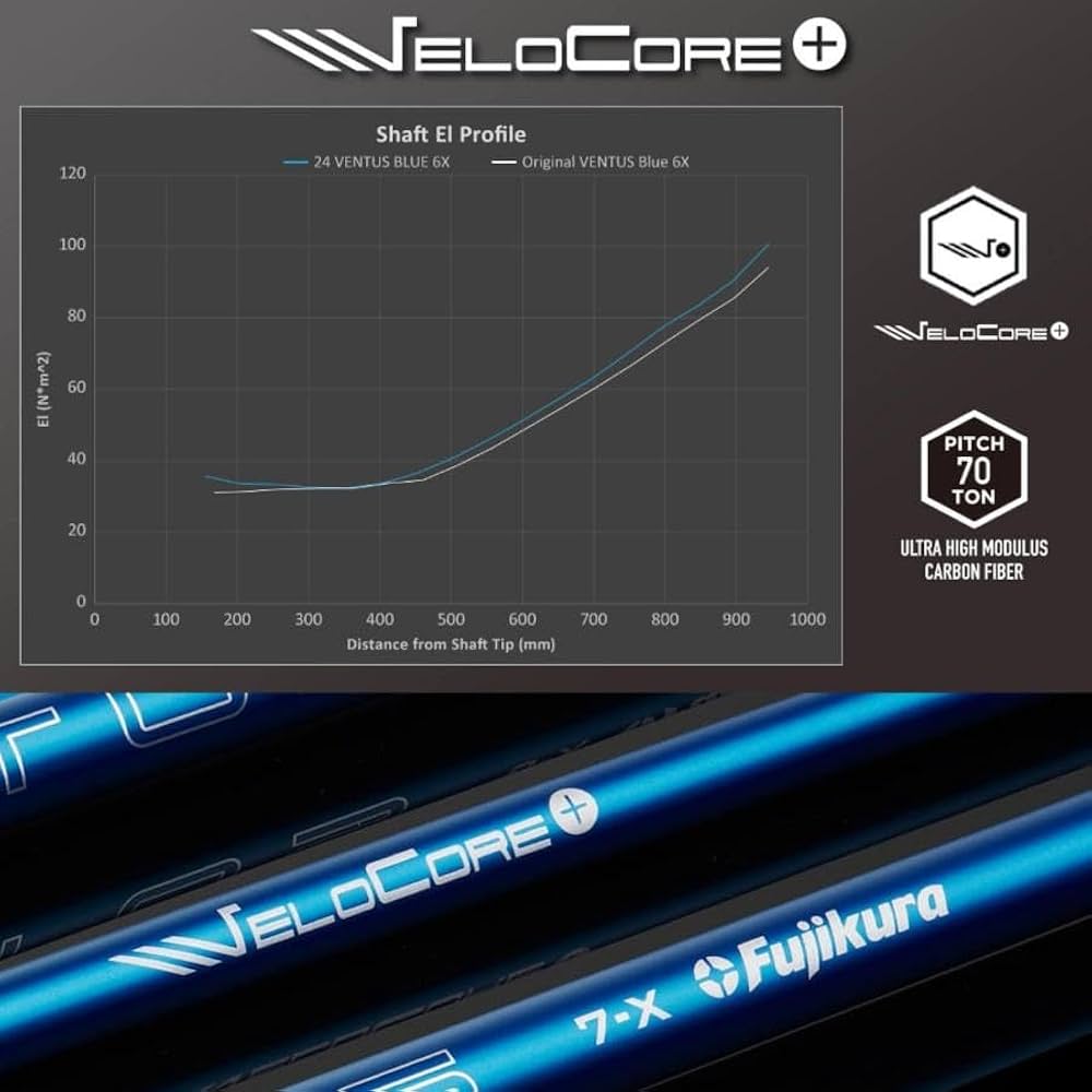 Amazon.co.jp: [Teeolive製作]テーラーメイド用OEMスリーブ付シャフト