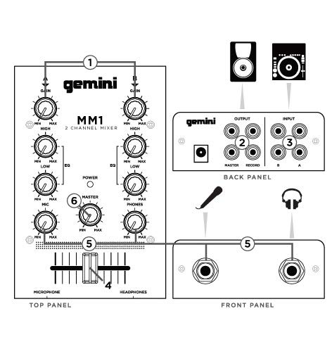 Amazon | GEMINI DJ ミキサー ポータブル 2ch ステレオミキサー MM1