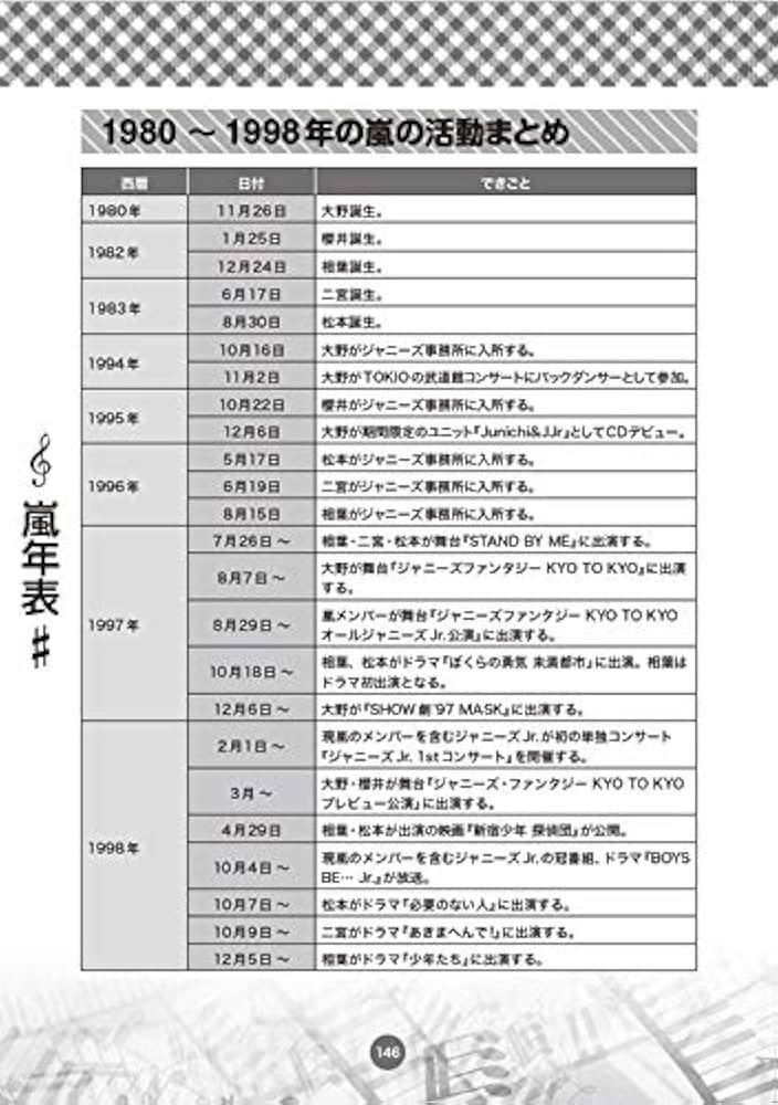 嵐 感動をありがとう&また会う日まで (COSMIC MOOK) |本 | 通販 | Amazon