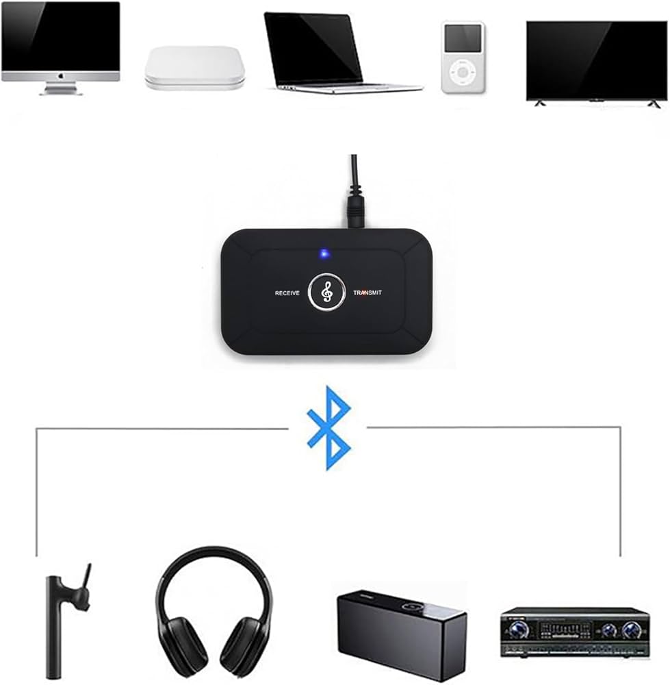 Bluetooth Audio Transmitter Receiver, 2 in 1 Bluetooth 5.3 Adapter
