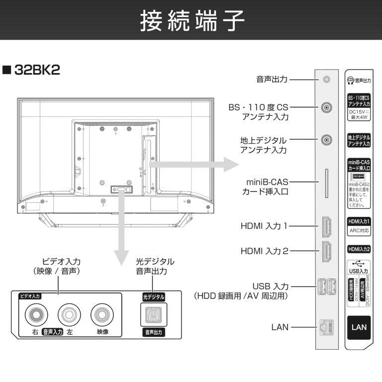 Amazon | ハイセンス Hisense 液晶テレビ 32BK2 [32V型 /ハイビジョン
