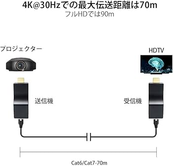 Amazon | 【Amazon.co.jp 限定】 4K HDMIエクステンダー 4K@60Hzで最大