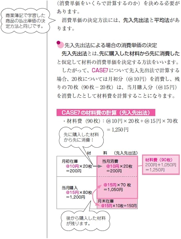 スッキリわかる 日商簿記2級 工業簿記 第10版 テキスト&問題集 [模擬