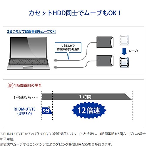 Amazon | I-O DATA カセットHDD用iVDR-Sアダプター USB3.0対応 高精細