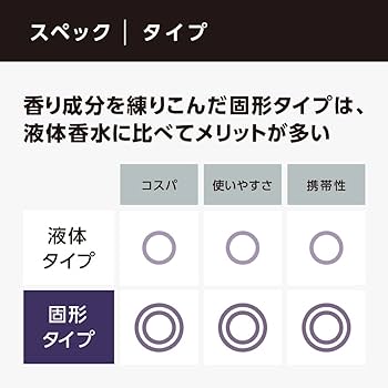 Amazon | LAGNET ラグネット ソリッドパフューム 10g シリアルナンバー