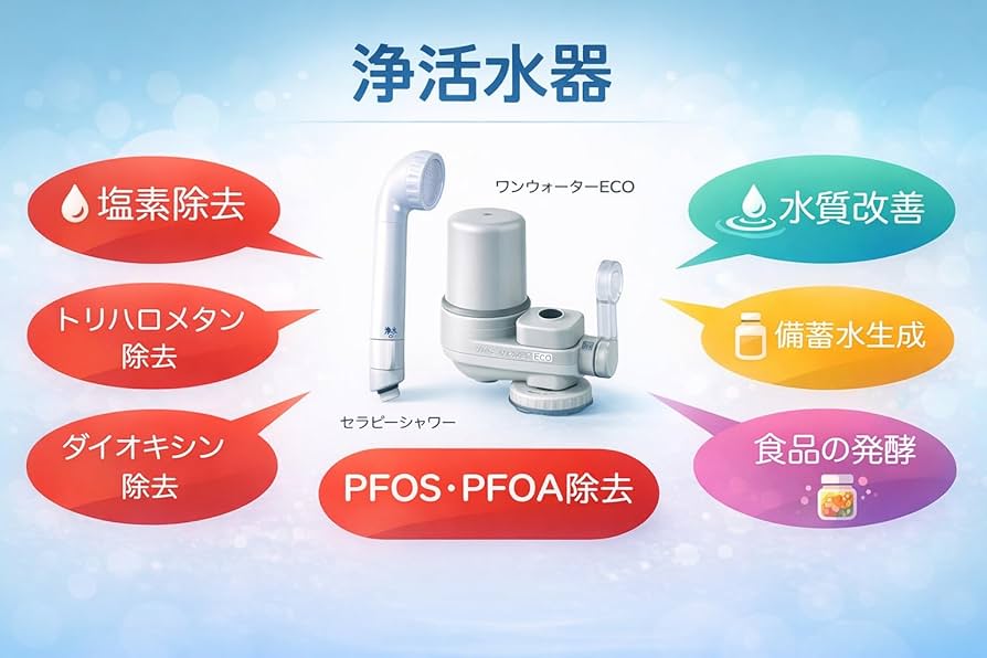 Amazon | 株式会社フリーサイエンス素粒水セラピーシャワー