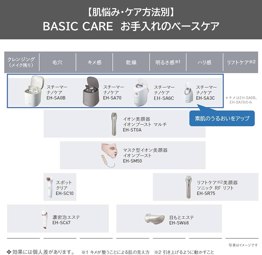 Amazon.co.jp: パナソニック スチーマー ナノケア 温冷・化粧水ミスト