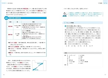 大学入試 参考書と問題集がセットで学びやすい ニコイチ化学: (化学
