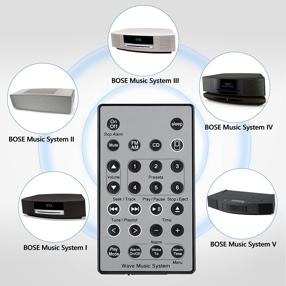 OMAIC 交換用リモコン ユーザーマニュアル