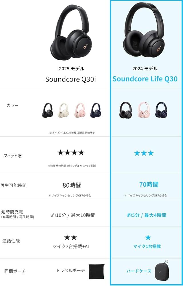 Amazon.co.jp: Anker Soundcore Life Q30【第2世代】(Bluetooth5.3