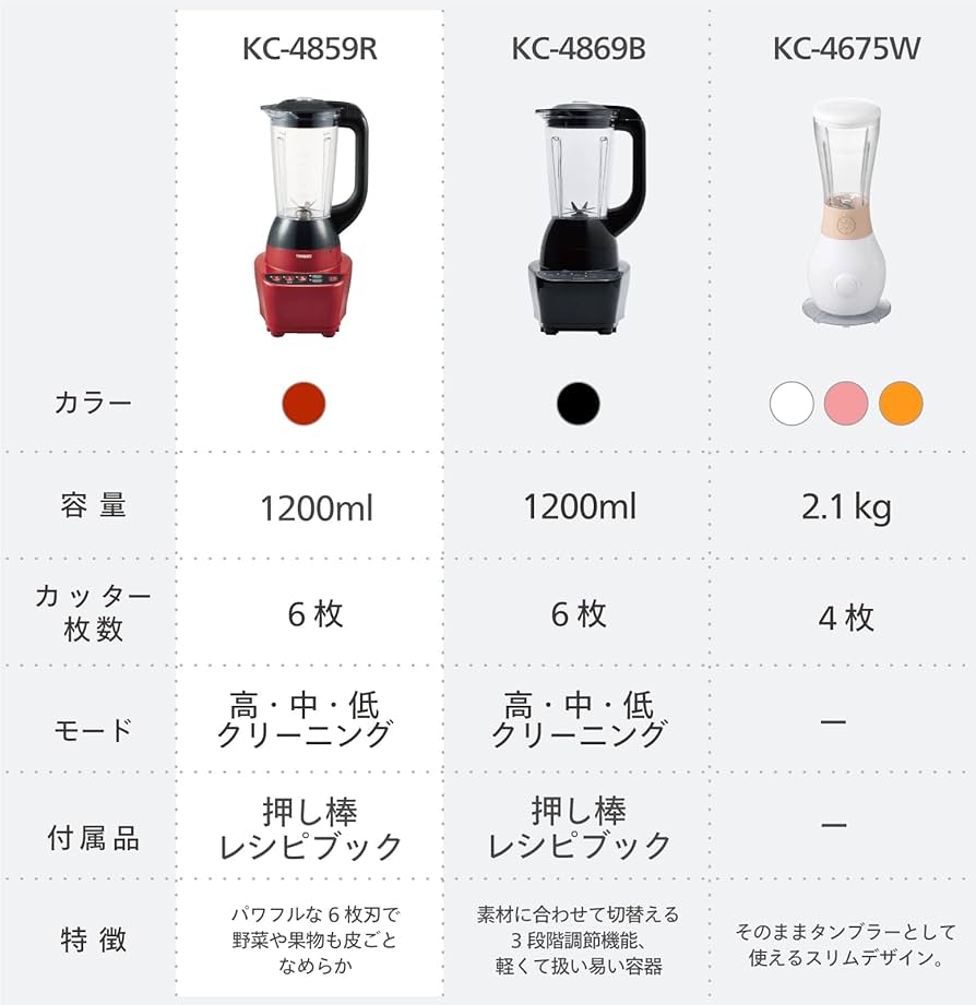 Amazon.co.jp: ツインバード ミキサー ジューサー 大容量 1200ml