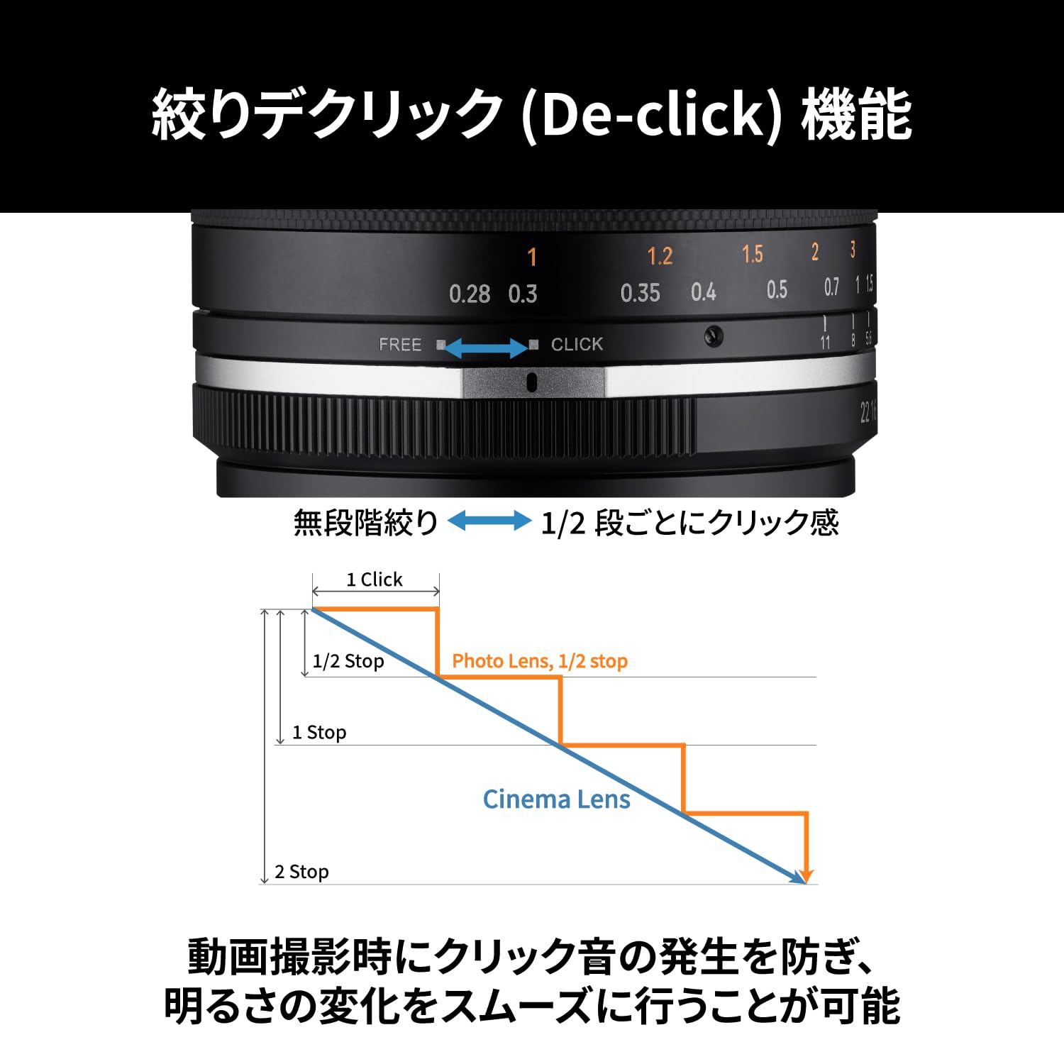 Amazon | SAMYANG 単焦点広角レンズ MF 14mm F2.8 MK2 フジフイルム X