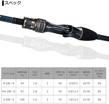 Amazon.co.jp: ダイワ(DAIWA) 船竿 カワハギ X MH-180・R 釣り竿