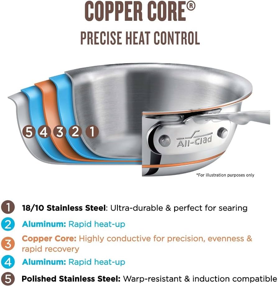Amazon.com: All-Clad Copper Core 5-Ply Stainless Steel Fry Pan 10