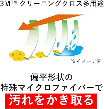 Amazon | 3M イージーマルチクリーニングツール キット MUL KIT | 業務