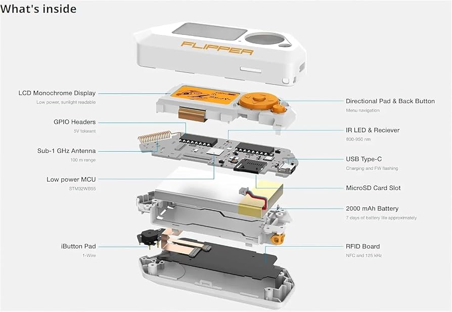 Amazon.co.jp: Flipper Zero フリッパーゼロ 公式認定販売代理店 2025