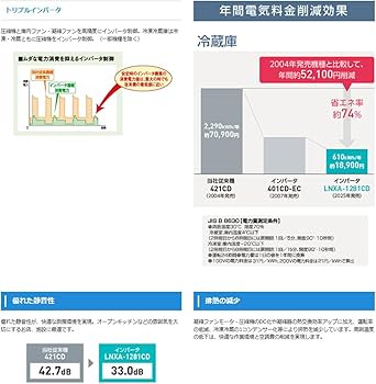 Amazon.co.jp: 業務用タテ型冷凍冷蔵庫 大和冷機 LNXA-1863S2 冷凍2室