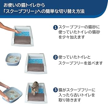 Amazon | PetSafe（ペットセーフ） 自動猫トイレ スクープフリー