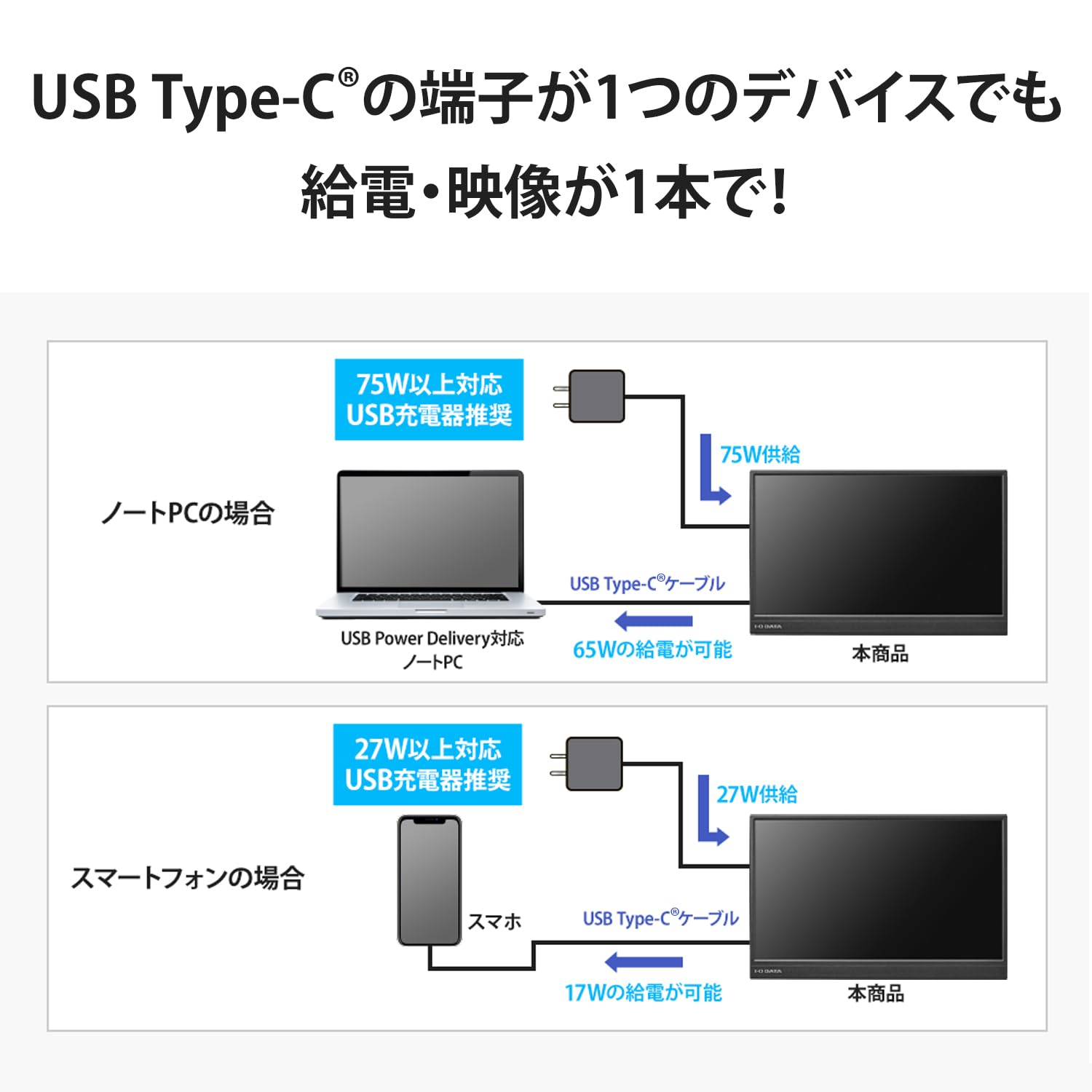 Amazon.co.jp: IODATA モバイルモニター 14インチ 省スペース 軽量