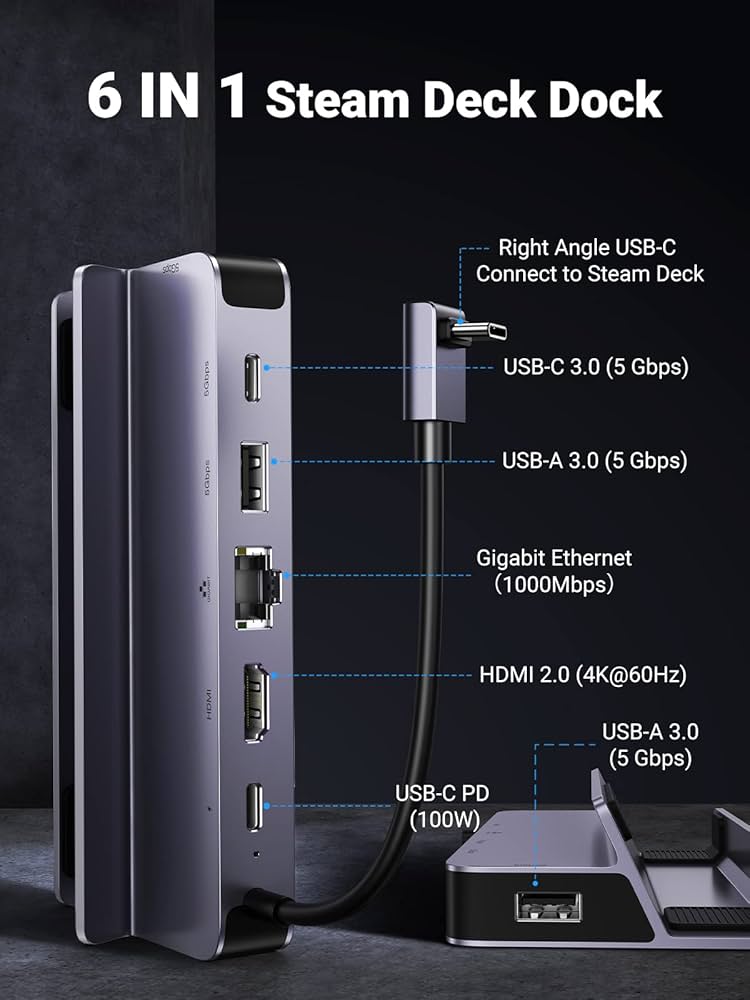 Amazon.com: UGREEN Steam Deck Dock, 6-in-1 USB C Docking Station