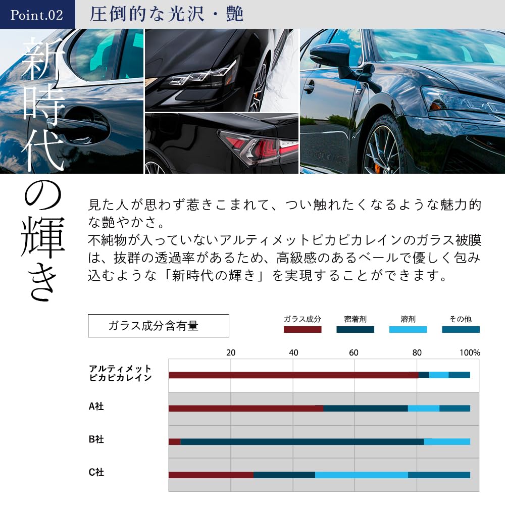 Amazon.co.jp: 車 ガラスコーティング アルティメットピカピカレイン