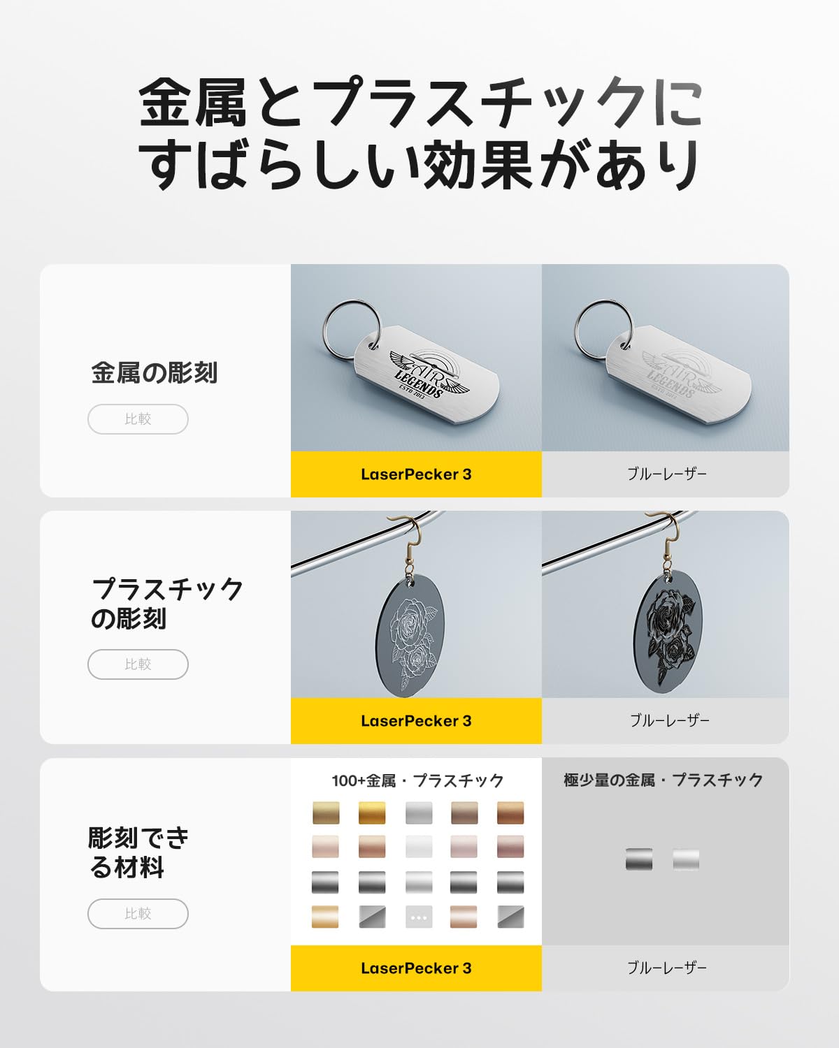 Amazon | LaserPecker3 レーザー彫刻機,金属＆プラスチック対応 4K