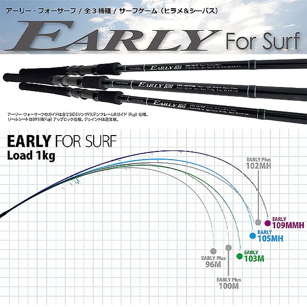 Amazon | ヤマガブランクス 22 アーリー フォーサーフ 103M | ヤマガ